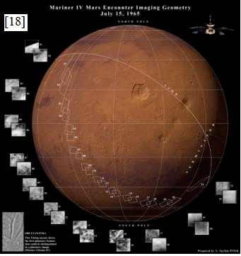 Mariner IV - imaging geometry