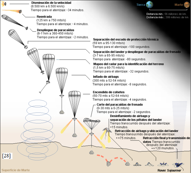 Mars Pathfinder diagram