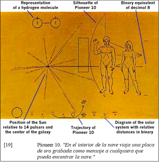 Pioneer 10 - Placa