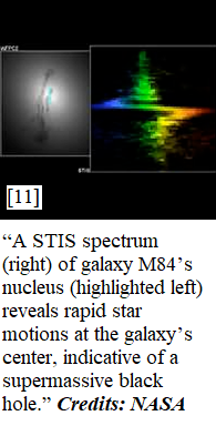 STIS Spectrum M84