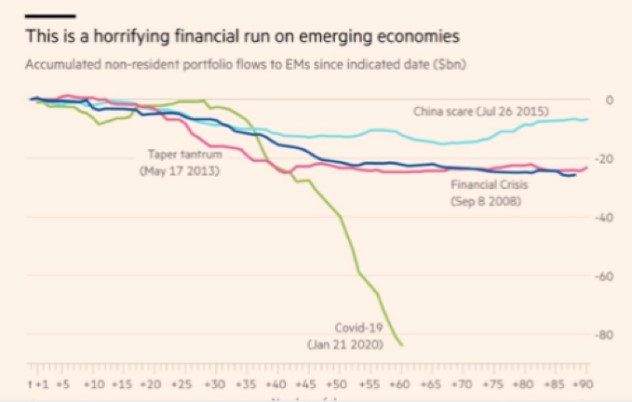 figure 3 - financial run on emerging economies