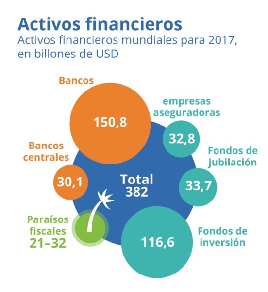 Activos financieros 2017